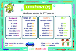 Affichage pour la classe Présent du 3e groupe - Cycle 3 - Affiche de classe - PDF à imprimer