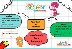 Carte mentale J’ai finis ou J’ai fini ? - Cycle 3 - Collège - Sans confusion - PDF à imprimer