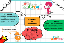 Je t'envois ou Je t'envoie ? - Cycle 3 - Collège - Sans confusion - PDF à imprimer