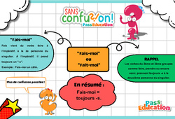 Carte mentale Fais moi ou Fait-moi ? - Cycle 3 - Collège - Sans confusion - PDF à imprimer