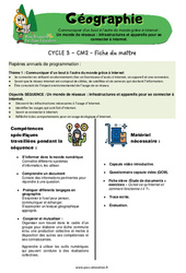 Un monde de réseaux : infrastructures et appareils pour se connecter à internet – Cm2 – Séquence + vidéo – Miss Boussole - PDF à imprimer