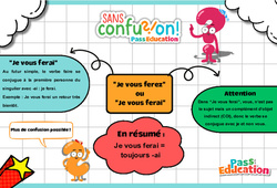 Je vous ferez ou Je vous ferai ? - Cycle 3 - Collège - Sans confusion - PDF à imprimer