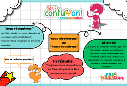 Nous résolverons ou Nous résoudrons ? - Cycle 3 - Collège - Sans confusion - PDF à imprimer