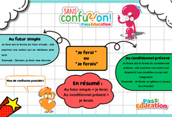 Je ferai ou Je ferais ? - Cycle 3 - Collège - Sans confusion - PDF à imprimer