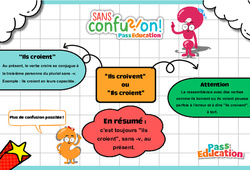 Ils croivent ou Ils croient ? - Cycle 3 - Collège - Sans confusion - PDF à imprimer