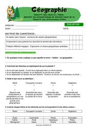 Découvrir mon environnement proche - Cm1 - Evaluation - Miss Boussole - PDF à imprimer