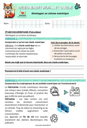 Exercice Développer un civisme numérique - CM1 - Exercices – EMC - PDF à imprimer