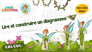 Lire et construire un diagramme - Cm1 - Cm2 - 6ème - Vidéo pédagogique - La Fée des Maths - Cycle 3
