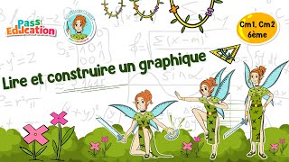 Lire et construire un graphique - Cm1 - Cm2 - 6ème - Vidéo pédagogique - La Fée des Maths - Cycle 3