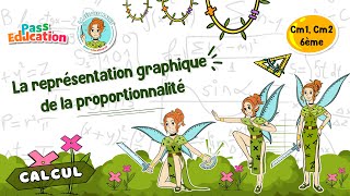 La représentation graphique de la proportionnalité - Cm1 - Cm2 - 6ème - Vidéo pédagogique - La Fée des Maths - Cycle 3