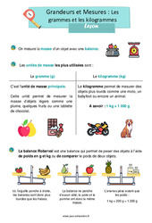 Les grammes et les kilogrammes - Ce1 - Leçon - PDF à imprimer