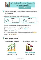 Comparer et ranger les nombres jusqu'à 59 - Ce1 - Leçon - PDF à imprimer