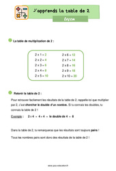 Apprendre la table de 2 au Ce1 – Leçon - PDF à imprimer