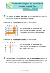 Se repérer sur les nœuds et les cases d’un quadrillage – Leçon de géométrie pour le ce1 - PDF à imprimer