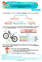 Leçon Description du fonctionnement et de la constitution d’objets techniques – Cm1 – Leçon – Edith Eprouvette - PDF à imprimer