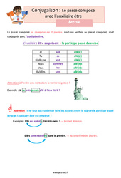 Leçon Le passé composé avec l’auxiliaire être – Leçon de conjugaison pour le ce2 - PDF à imprimer