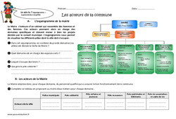 Acteurs de la commune - Ce2 - Exercices - PDF à imprimer