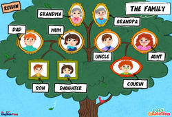 Leçon My family - Vocabulaire - Leçon/Flashcard - Apprends l'anglais avec Kelly and James - PDF à imprimer