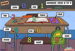 Leçon Numbers (from 0 to 9) - Vocabulaire - Leçon/Flashcard - Apprends l'anglais avec Kelly and James - PDF à imprimer
