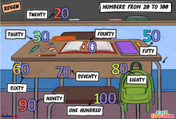 Leçon Numbers (from 20 to 100) - Vocabulaire - Leçon/Flashcard - Apprends l'anglais avec Kelly and James - PDF à imprimer