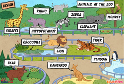 Leçon Animals at the Zoo - Vocabulaire - Leçon/Flashcard - Apprends l'anglais avec Kelly and James - PDF à imprimer