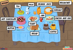 Leçon At breakfast - Vocabulaire - Leçon/Flashcard - Apprends l'anglais avec Kelly and James - PDF à imprimer