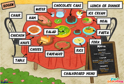 Leçon At lunch or dinner - Vocabulaire - Leçon/Flashcard - Apprends l'anglais avec Kelly and James - PDF à imprimer