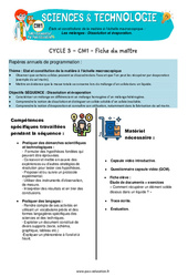 Les mélanges : Dissolution et évaporation – Cm1 – Séquence + vidéo – Edith Eprouvette - Cycle 3 - PDF à imprimer