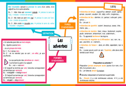 Les adverbes – 4ème – 3ème – Carte mentale - Cycle 4 - PDF à imprimer