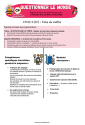 Séquence - Fiche de préparation L’évolution de la société au fil du temps – CP – Séquence + vidéo – Apis & ses amis - Cycle 2 - PDF à imprimer