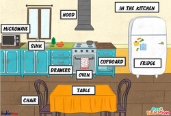 In the kitchen – Vocabulaire – Leçon/Flashcard – Apprends l’anglais avec Kelly and James - Cycle 1 - PDF à imprimer