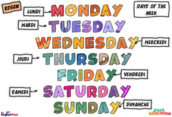 Days of the week – Vocabulaire – Leçon/Flashcard – Apprends l’anglais avec Kelly and James - Cycle 1 - PDF à imprimer