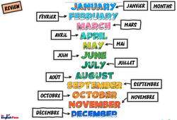Months – Vocabulaire – Leçon/Flashcard – Apprends l’anglais avec Kelly and James - Cycle 1 - PDF à imprimer