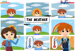 Weather – Vocabulaire – Séquence complète – Apprends l’anglais avec Kelly and James - Cycle 1 - PDF à imprimer