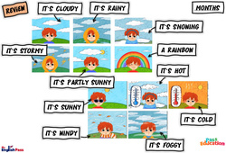 Weather – Vocabulaire – Leçon/Flashcard – Apprends l’anglais avec Kelly and James - Cycle 1 - PDF à imprimer