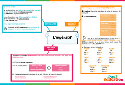 L’impératif et ses valeurs – 4ème – Carte mentale - Cycle 4 - PDF à imprimer