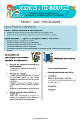 La digestion et les apports nutritifs au corps humain – Cm2 – Séquence + vidéo – Edith Eprouvette - PDF à imprimer