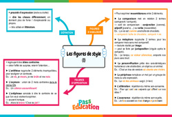 Les figures de style (1) – 5ème - 4ème – 3ème – Vidéo pédagogique interactive + Carte mentale