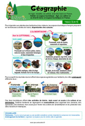 Leçon Agir, se cultiver et se divertir dans un espace touristique en France – Cm1 – Leçon – Miss Boussole - Cycle 3 - PDF à imprimer