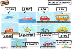 Means of transport – Vocabulaire – Leçon/Flashcard – Apprends l’anglais avec Kelly and James - Cycle 3 - PDF à imprimer