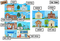 The town – Vocabulaire – Leçon/Flashcard – Apprends l’anglais avec Kelly and James - Cycle 3 - PDF à imprimer