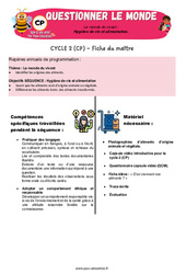 Séquence - Fiche de préparation Hygiène de vie et alimentation – CP – Séquence + vidéo – Apis & ses amis - Cycle 2 - PDF à imprimer