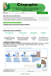 Evaluation Répondre aux besoins en eau de la population aujourd'hui et demain – Cm1 – Evaluation – Miss Boussole - Cycle 3 - PDF à imprimer