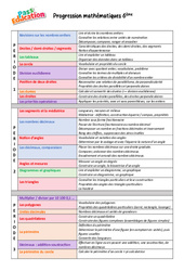 Mathématiques - 6ème - Progression - PDF à imprimer