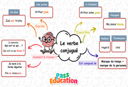 Carte mentale Le verbe conjugué - Ce1 - Carte mentale à co-construire - Cycle 2 - PDF à imprimer
