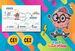 Vidéo La ponctuation - Ce2 - Vidéo pédagogique - Cycle 2