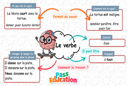 Carte mentale Le verbe - Ce1 - Carte mentale à co-construire - Cycle 2 - PDF à imprimer