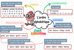 Ordre alphabétique – Carte mentale à co-construire pour le ce2 - PDF à imprimer