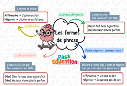 Les formes de phrase – Carte mentale à co-construire pour le ce2 - PDF à imprimer