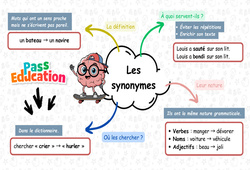 Les synonymes – Ce1 – Carte mentale à co-construire - Cycle 2 - PDF à imprimer